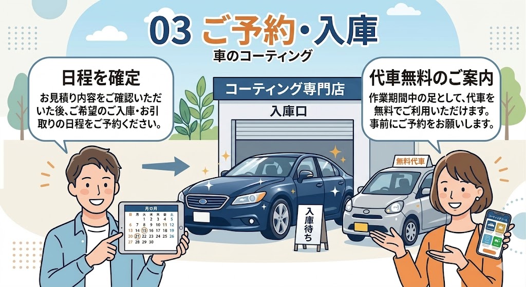施工の流れ03 ご予約・入庫｜日程を確定・代車無料のご案内
